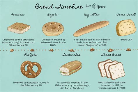 what kind of bread does first watch use
